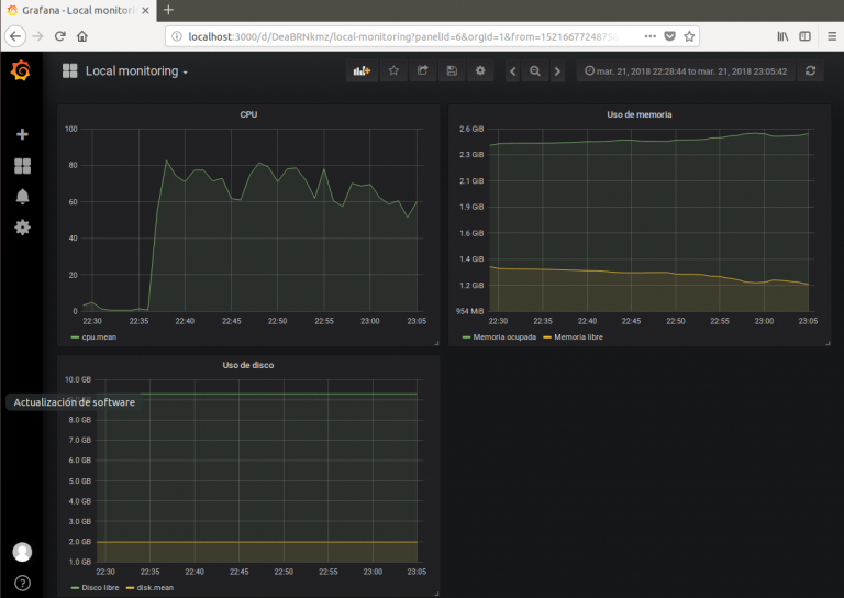 Метрики графана. Telegraf INFLUXDB Grafana. INFLUXDB графана. Система Grafana. Графана мониторинг.